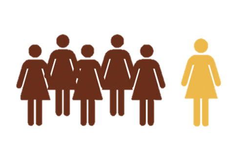 5 people icons in brown and one person icon in yellow